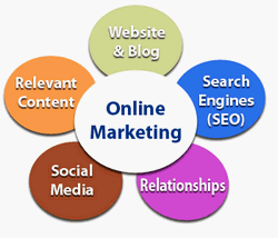 onlinemarketing